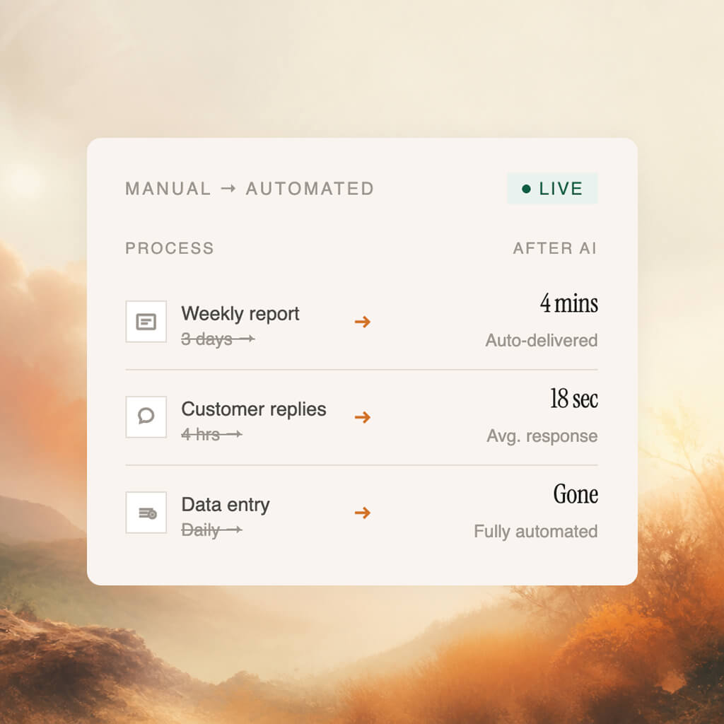 A board showing manual processes turned automated